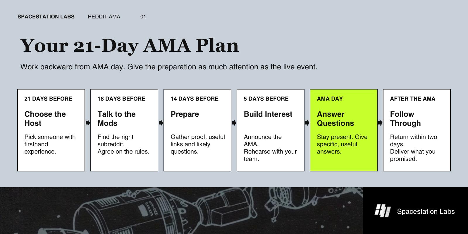 Your 21-Day AMA Plan
