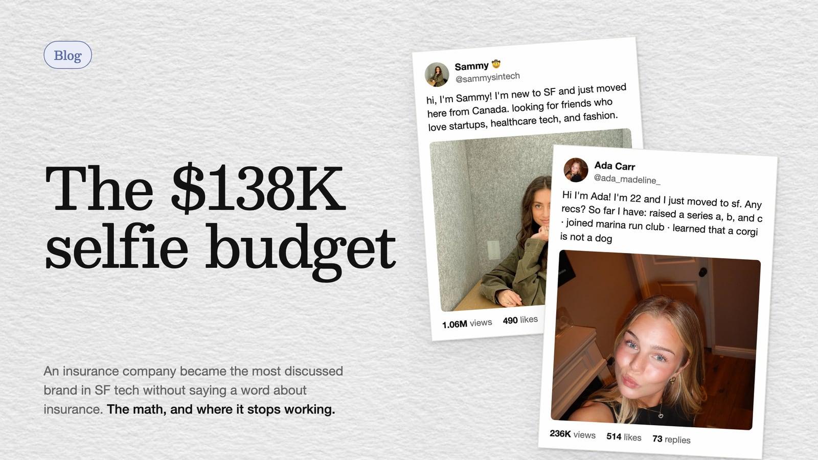 Two I-just-moved-to-SF posts from X, one at 1.06M views and one at 236K, laid on paper next to the headline The 138K selfie budget