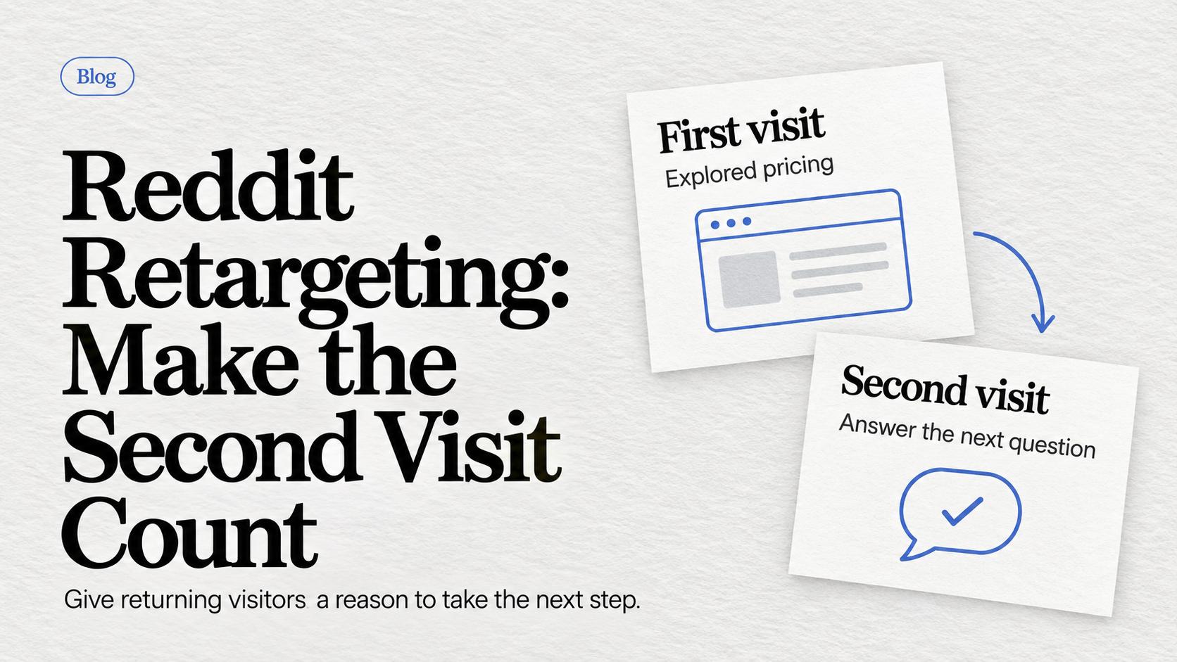 Reddit retargeting illustrated by a first-visit pricing page connected to a second-visit card that answers the buyer’s next question.