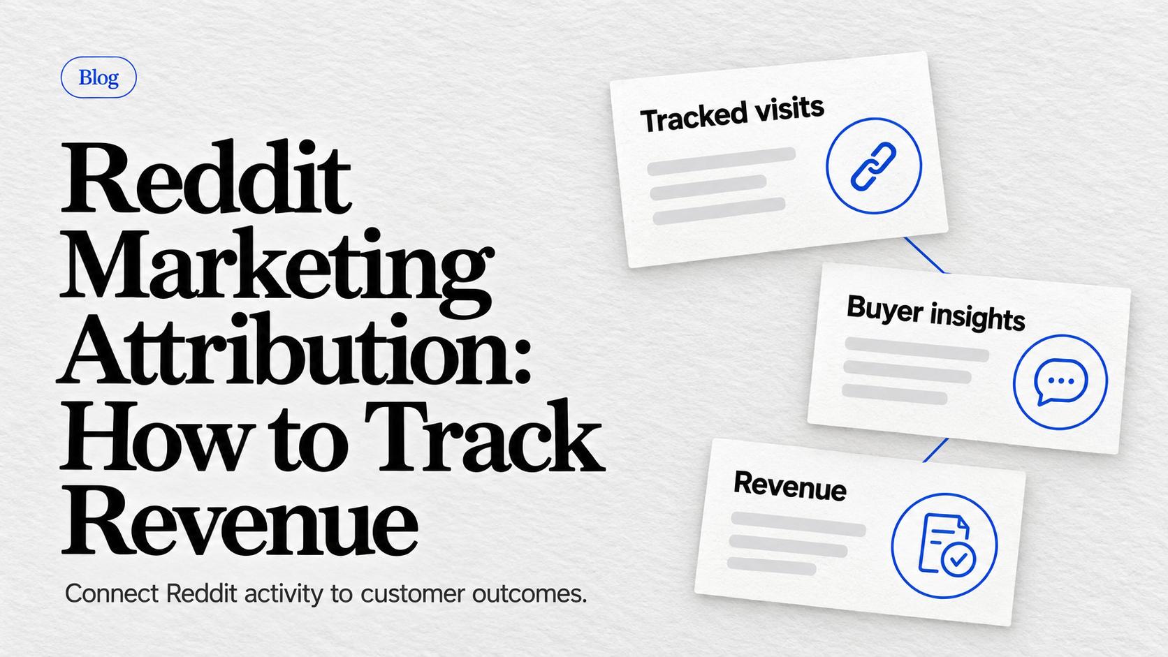 Reddit marketing attribution illustrated by connected cards for tracked visits, buyer insights, and revenue.