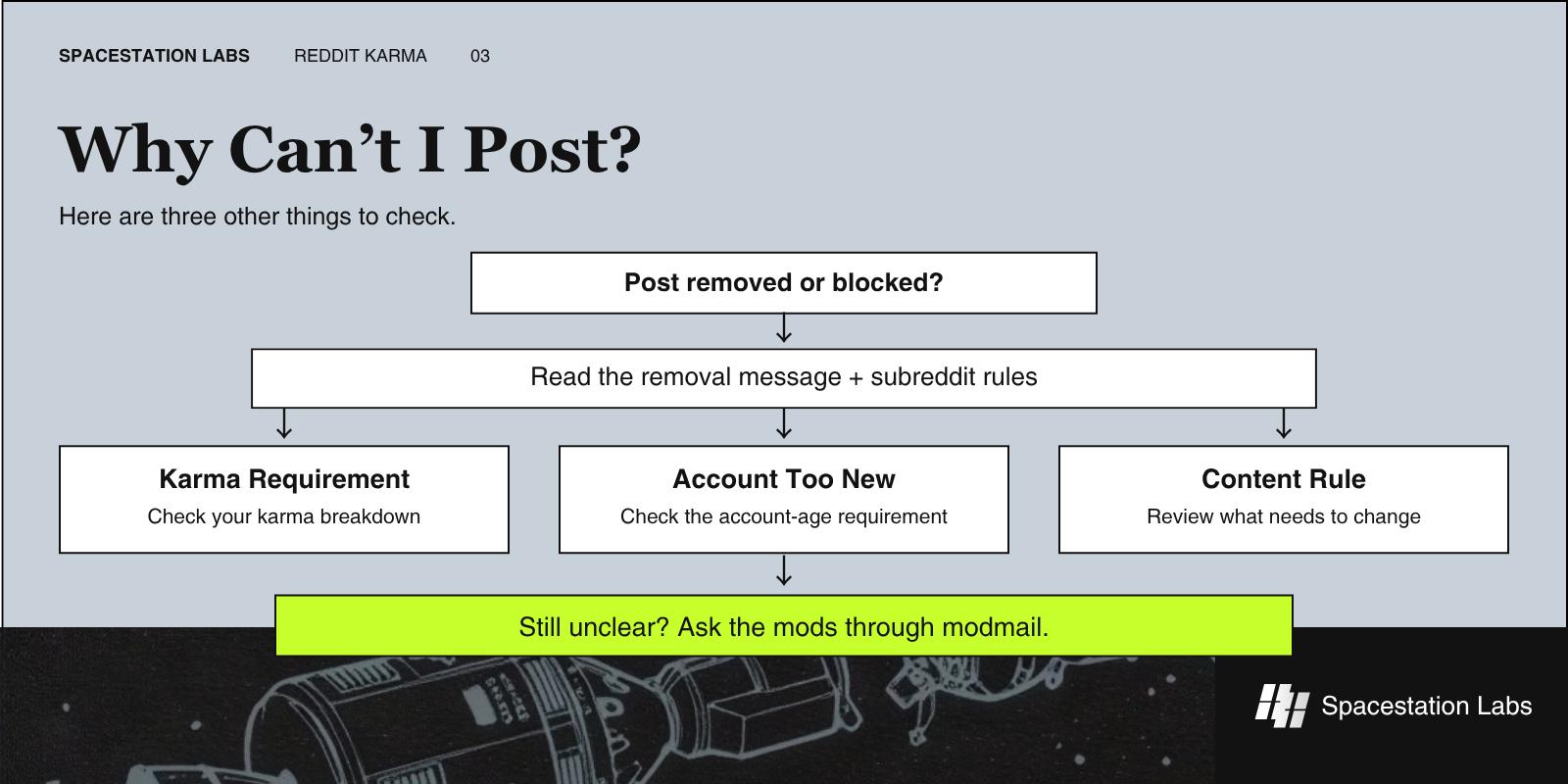 Why Can’t I Post