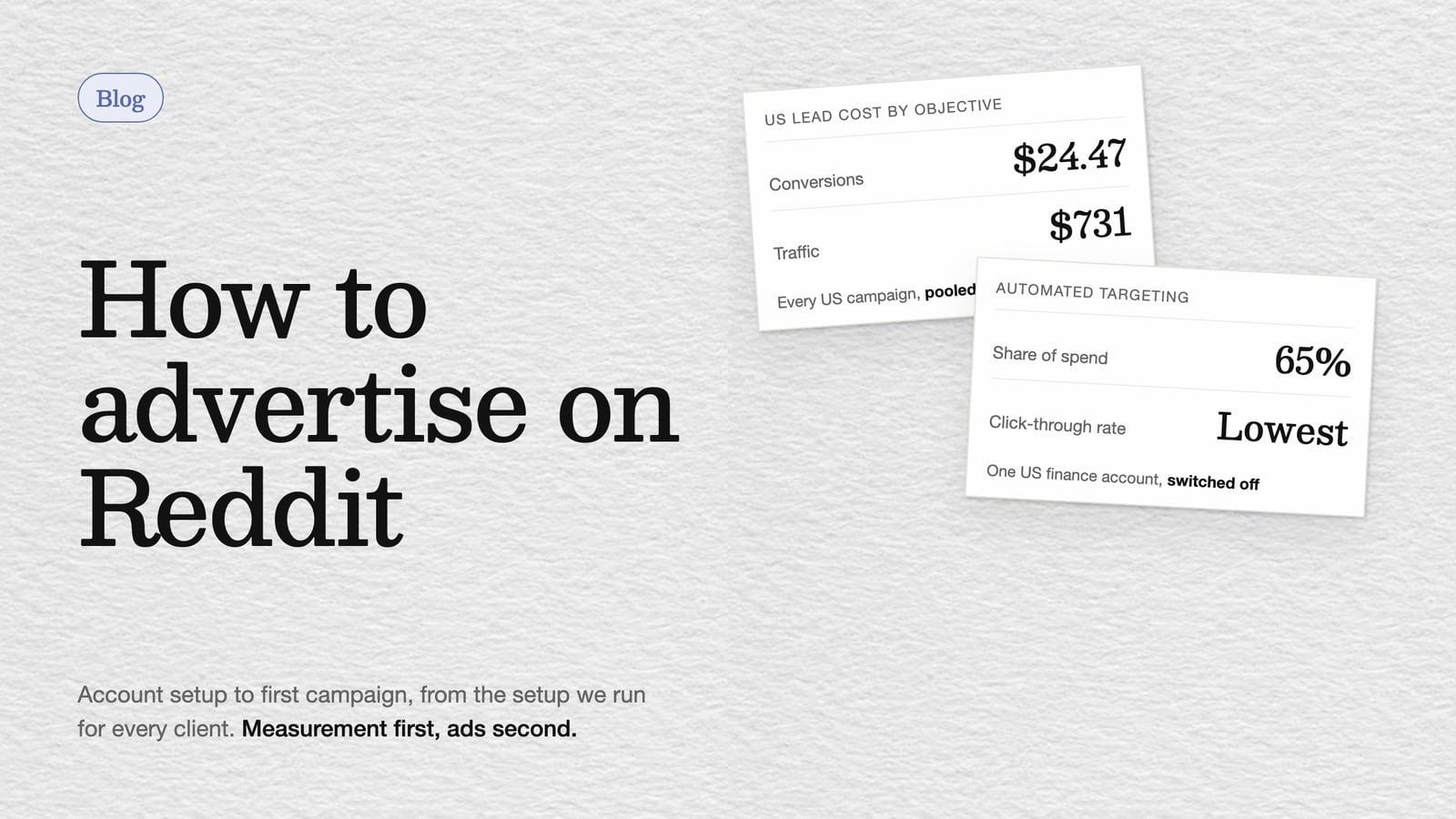 Cover: How to advertise on Reddit, with cards showing US lead cost of $24.47 on Conversions against $731 on Traffic, and automated targeting taking 65% of spend