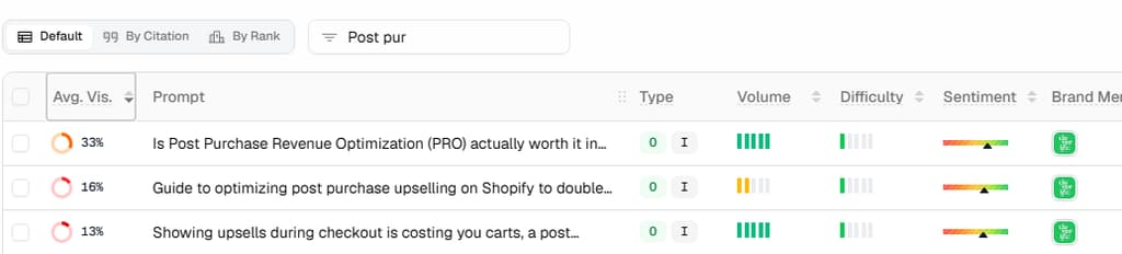 Promptwatch visibility scores for Cleverific post-purchase prompts