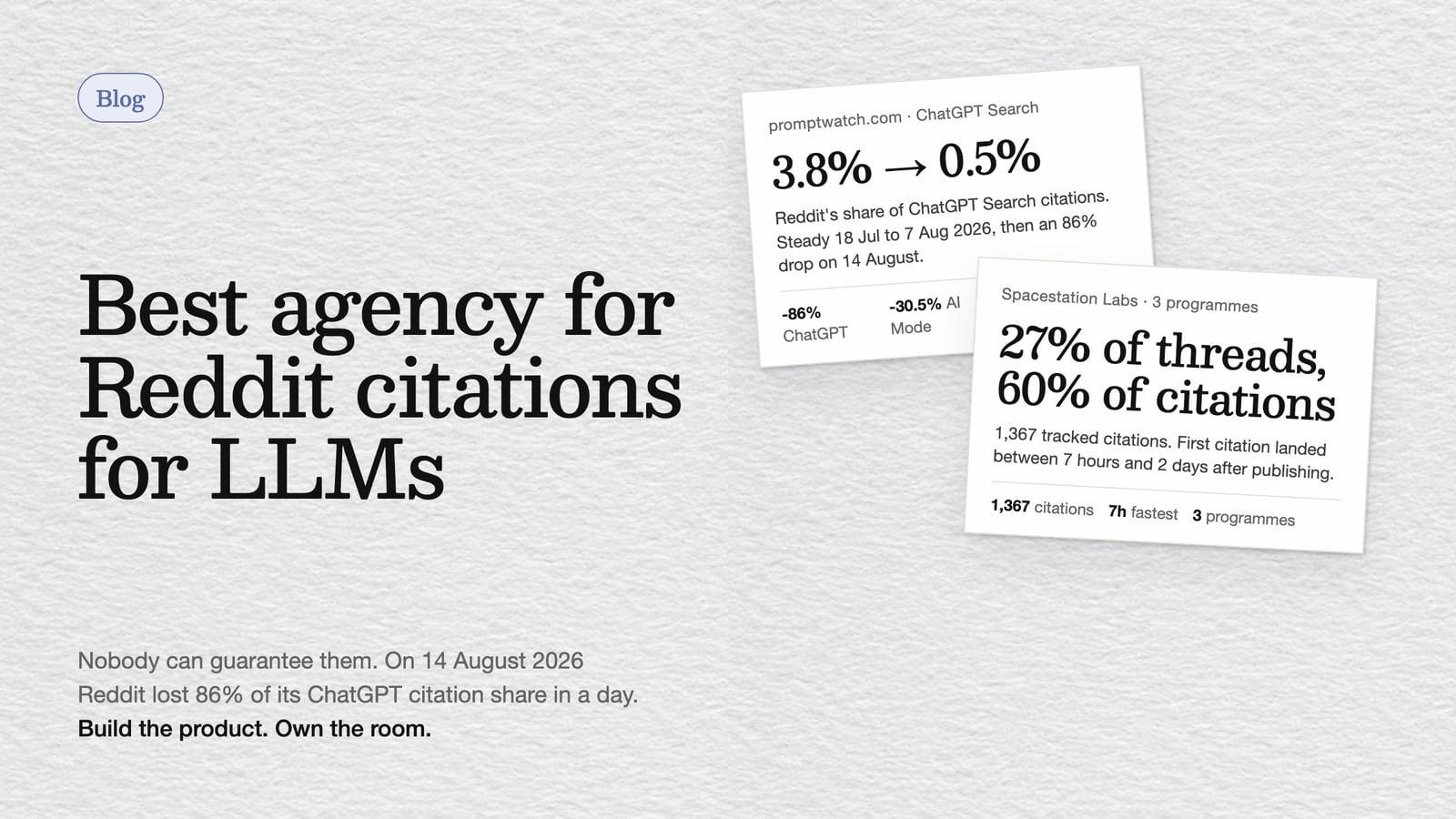 Blog cover: Reddit's share of ChatGPT Search citations falling from 3.8 percent to 0.5 percent, beside a card showing 27 percent of threads taking 60 percent of citations across three programmes