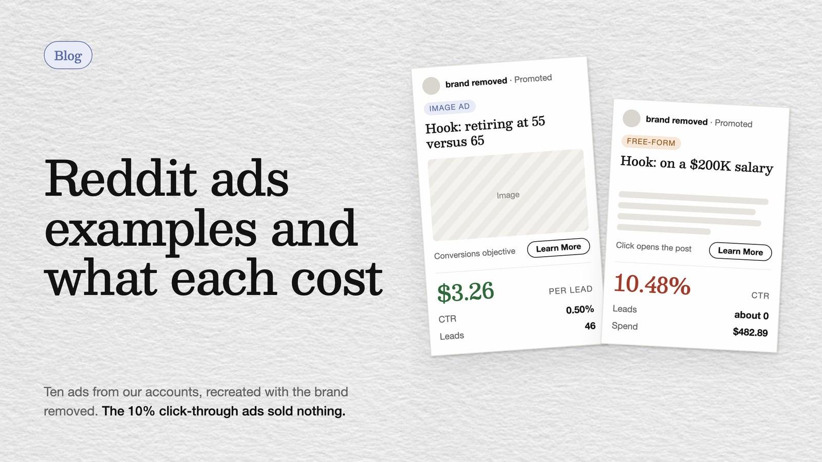 Two recreated Reddit ads with the brand removed: an image ad at .26 per lead and a free-form ad at 10.48% click-through