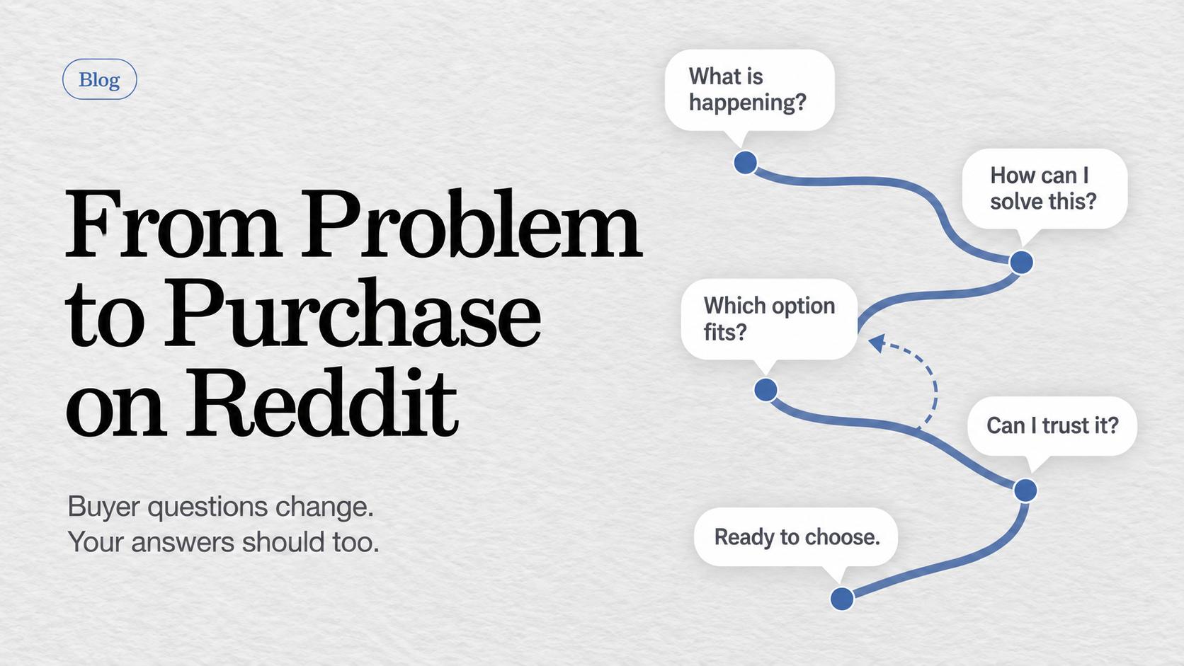 From Problem to Purchase on Reddit