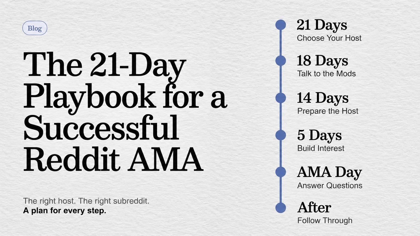 The 21-Day Playbook for a Successful Reddit AMA