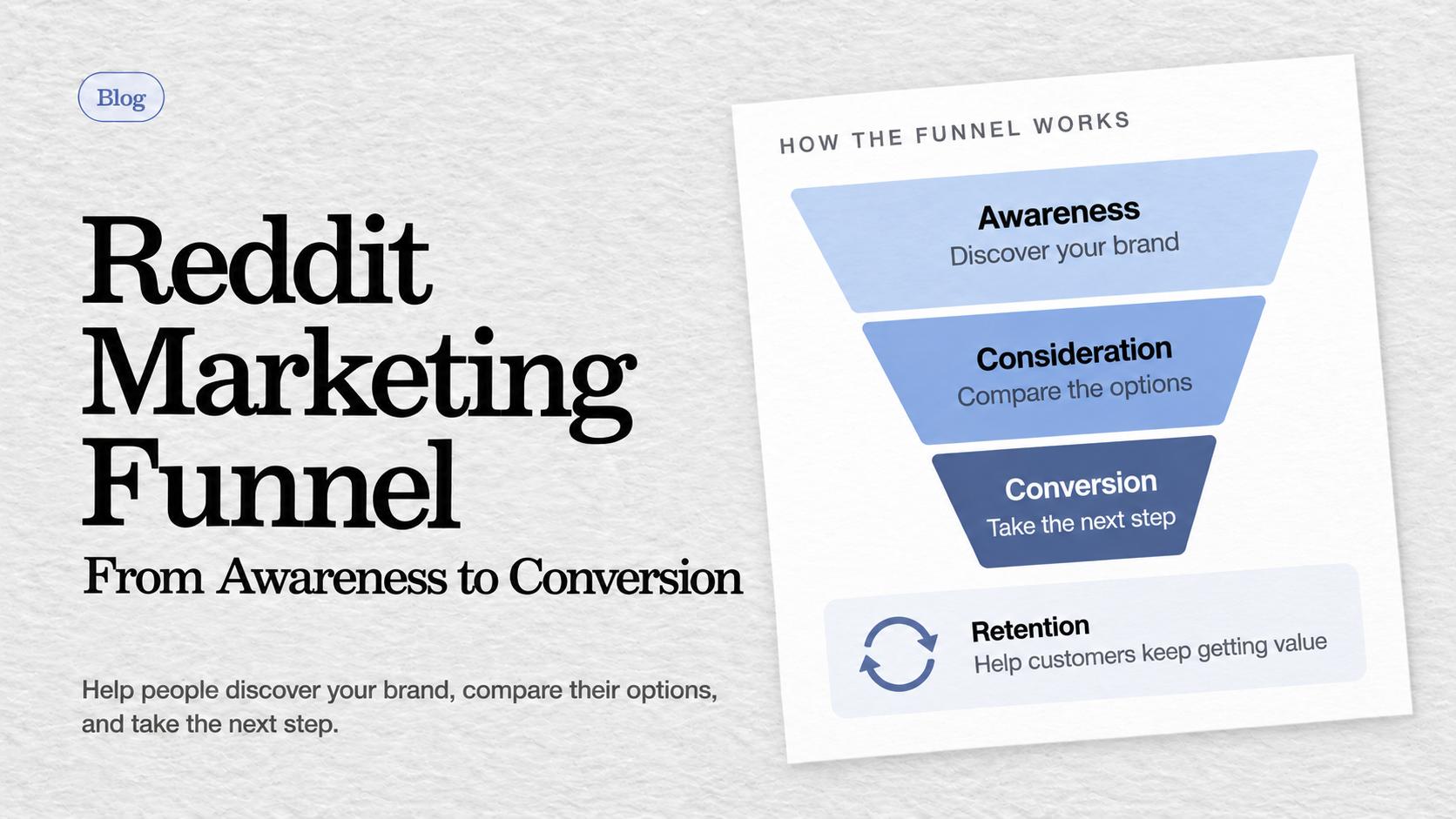 Reddit Marketing Funnel - From Awareness to Conversion