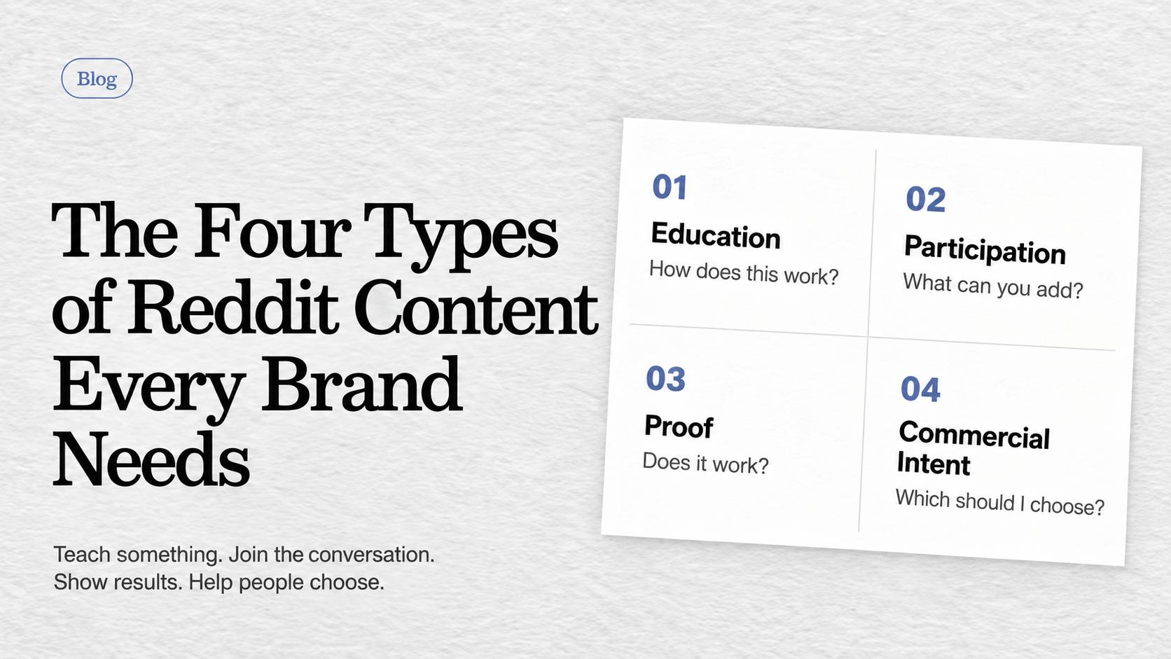 The four types of Reddit content every brand needs: education, participation, proof and commercial intent, with the reader question each helps answer.