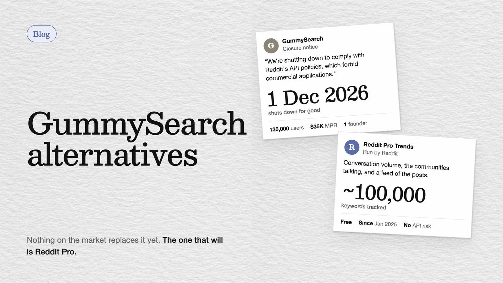 Blog cover on cream paper reading GummySearch alternatives, with two cards: GummySearch's closure notice and its 1 December 2026 shutdown date, and Reddit Pro Trends tracking about 100,000 keywords for free
