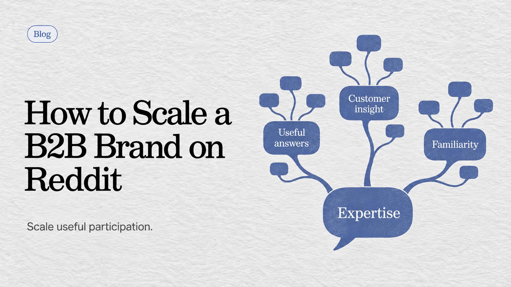 A branching conversation tree grows from expertise into useful answers, customer insight and familiarity.