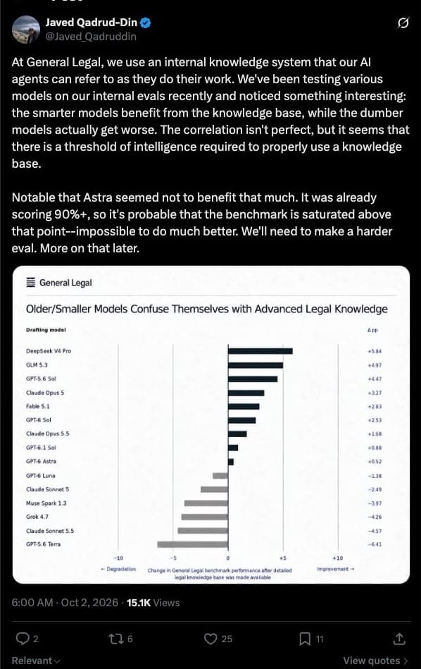 Screenshot of Javed Qadruddin’s X post, showing the original author, post content, publication date and visible engagement.