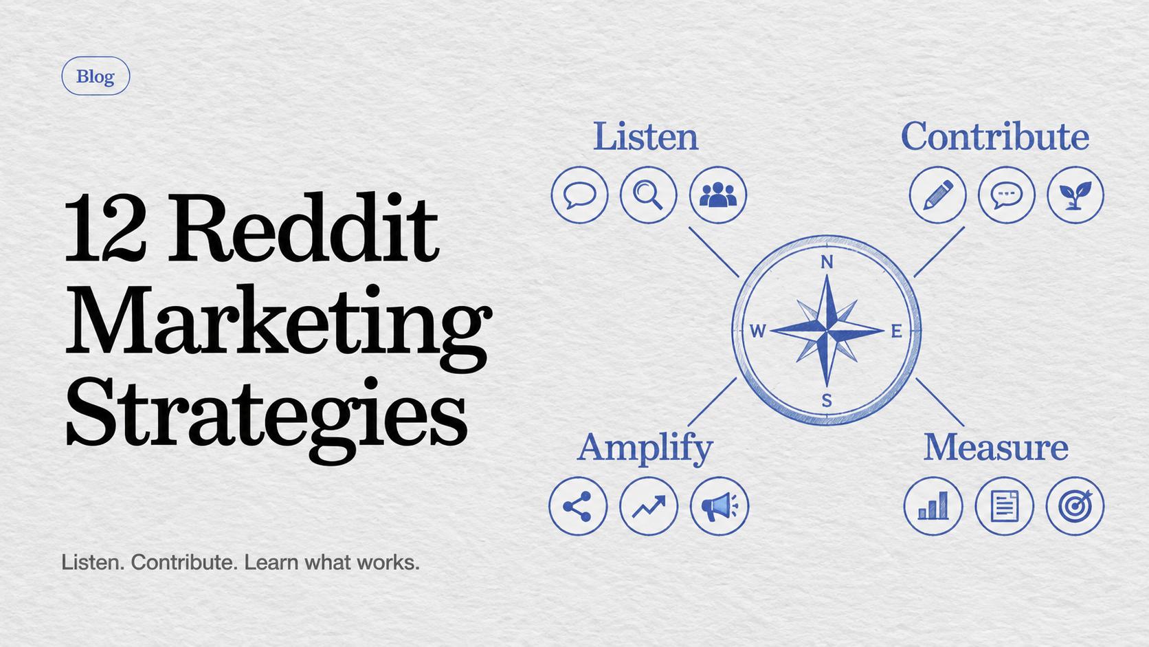 12 Reddit marketing strategies, organized around listening, contributing, amplifying and measuring.