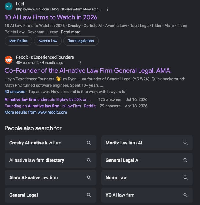 Google page one for "ai native law firm": the founder AMA in r/ExperiencedFounders as its own result, with General Legal brand searches underneath